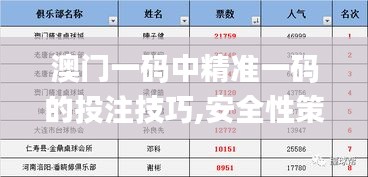 澳门一码中精准一码的投注技巧,安全性策略解析_亲和版GVR859.4