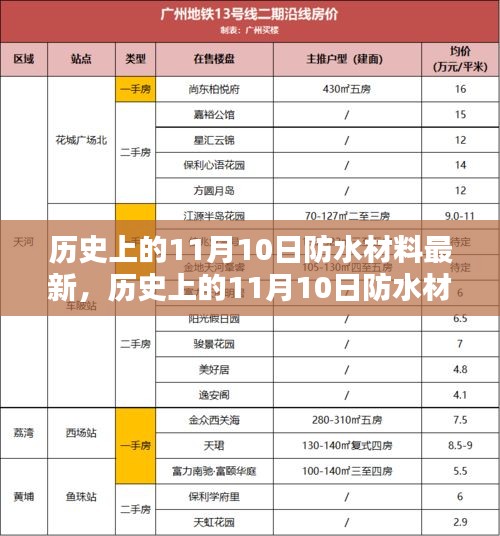 历史上的11月10日，防水材料革新里程碑