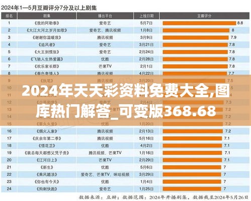 2024年天天彩资料免费大全,图库热门解答_可变版368.68