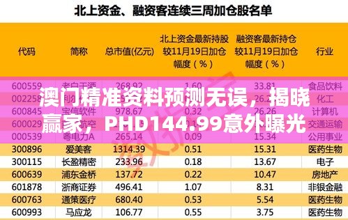 澳门精准资料预测无误，揭晓赢家，PHD144.99意外曝光