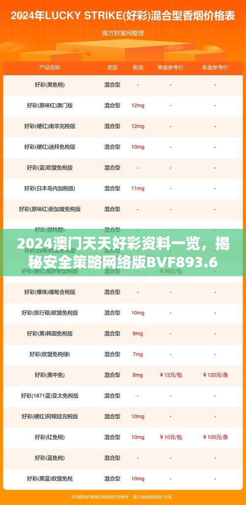 2024澳门天天好彩资料一览，揭秘安全策略网络版BVF893.65设计要领