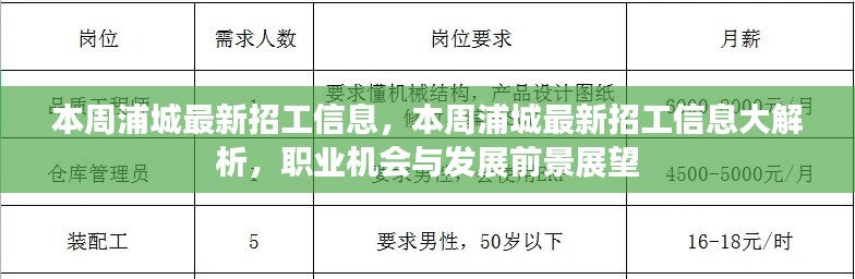 本周浦城最新招工信息汇总及职业机会与发展前景展望