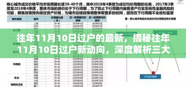 揭秘往年11月10日过户新动向，深度解析三大要点回顾与展望