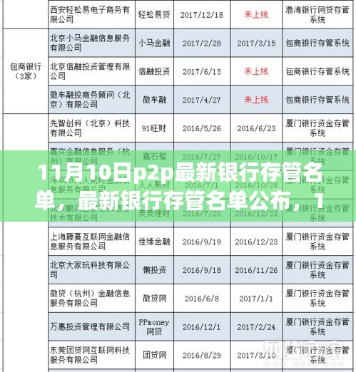 最新银行存管名单公布及P2P存管系统操作指南（11月10日版）