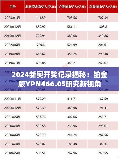 2024新奥开奖记录揭秘：铂金版YPN466.05研究新视角