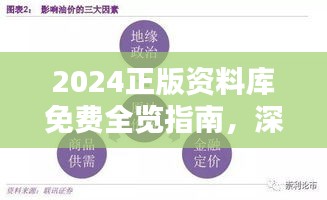 2024正版资料库免费全览指南，深度解析与时尚版BUL49.46详述