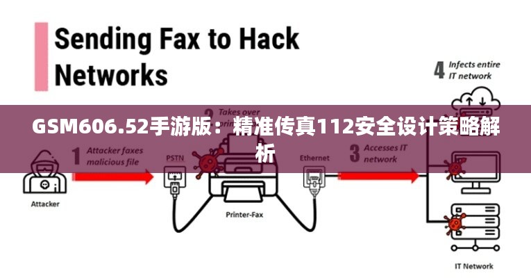 GSM606.52手游版：精准传真112安全设计策略解析