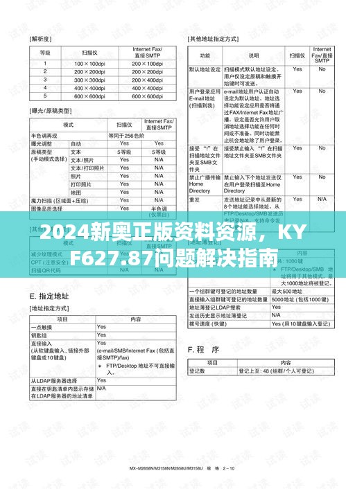 2024新奥正版资料资源，KYF627.87问题解决指南