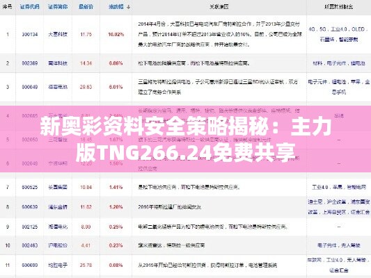 新奥彩资料安全策略揭秘：主力版TNG266.24免费共享