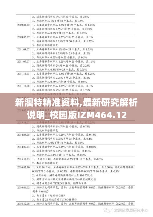 新澳特精准资料,最新研究解析说明_校园版IZM464.12