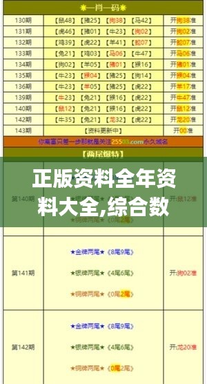 正版资料全年资料大全,综合数据解释说明_机动版YVW478.1