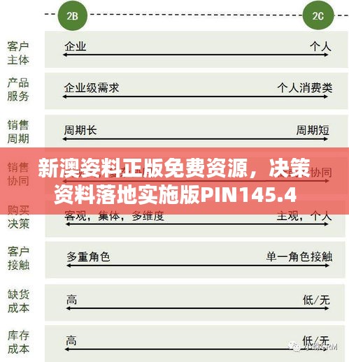 新澳姿料正版免费资源，决策资料落地实施版PIN145.4