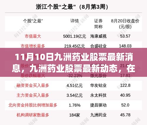 九洲药业最新动态，塑造行业标杆的变革之路（11月10日报道）