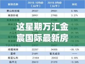 万汇金宸国际最新房价走势深度观察，本周市场动态与趋势分析