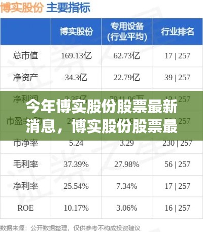 博实股份最新动态分析，聚焦机遇与挑战，股票行情深度解读