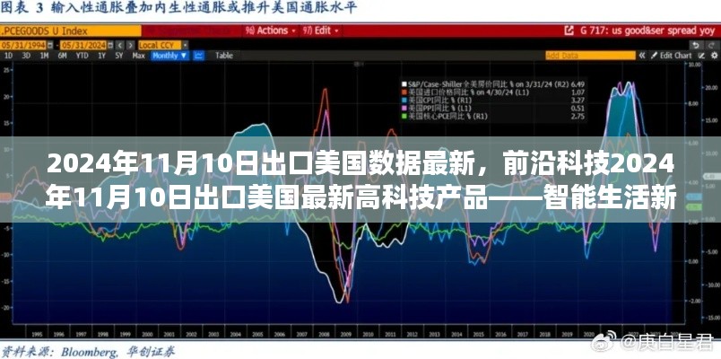 前沿科技产品出口美国最新动态，智能生活新纪元引领未来潮流，最新数据揭晓（2024年11月10日）