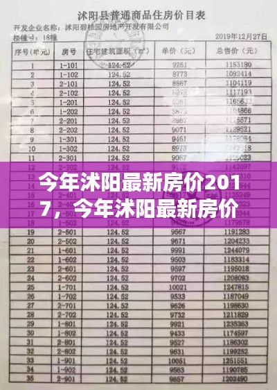 沭阳最新房价走势分析，洞悉未来投资趋势