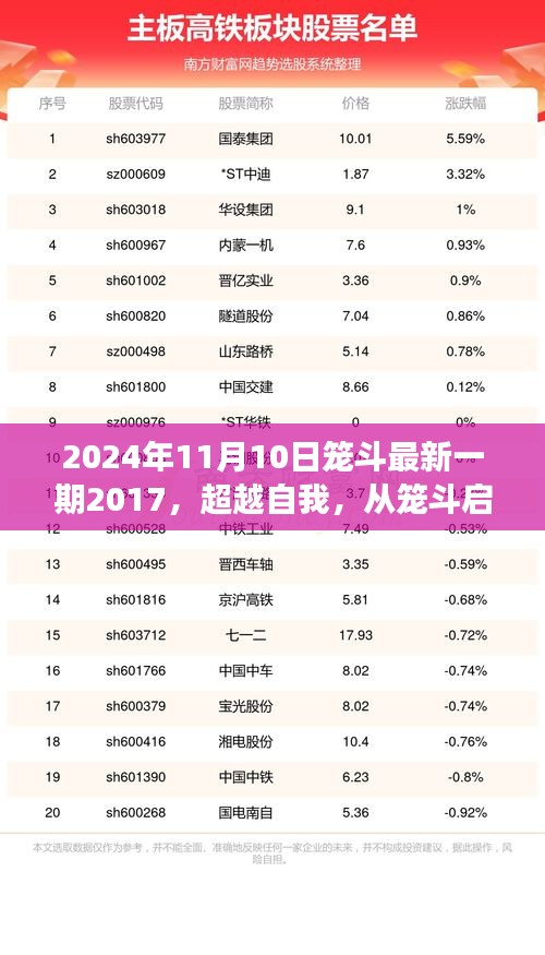 笼斗启航，超越自我的励志故事——2024年笼斗最新一期回顾与展望