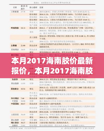 2017年海南胶价最新报价深度解析与全面评测