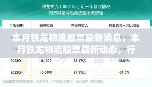 铁龙物流股票最新动态与行业趋势及公司前景展望分析本月更新消息速递