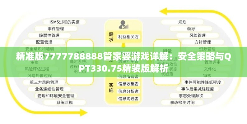 精准版7777788888管家婆游戏详解：安全策略与QPT330.75精装版解析