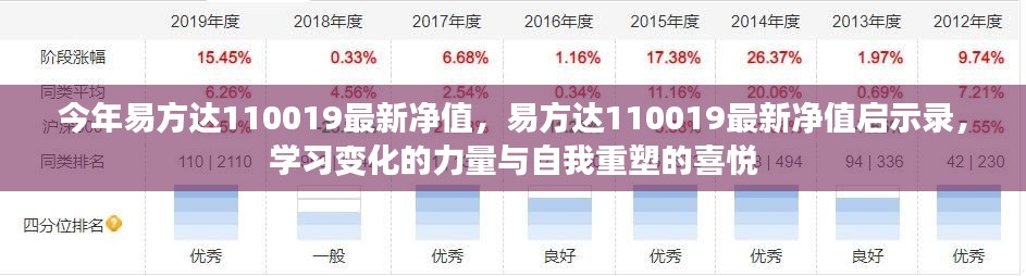 易方达110019最新净值，变化的力量与自我重塑的喜悦启示录