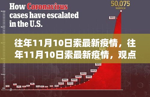 往年11月10日索最新疫情深度解析与观点阐述