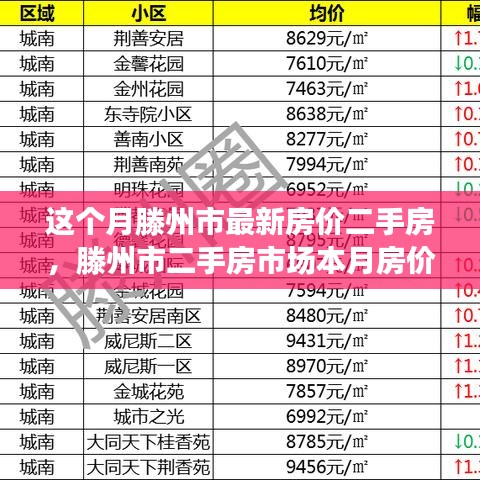 滕州市二手房市场最新动态，本月房价走势、背景及影响分析