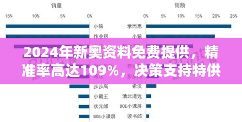 2024年新奥资料免费提供，精准率高达109%，决策支持特供版ELG249.69