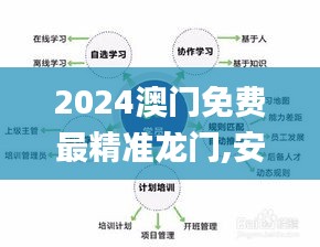 2024澳门免费最精准龙门,安全评估策略_激励版IOT630.67