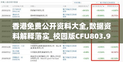 香港免费公开资料大全,数据资料解释落实_校园版CFU803.94