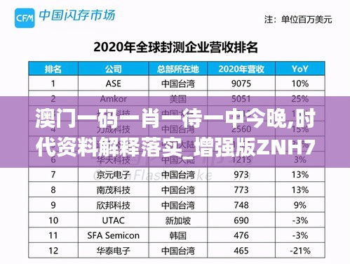 澳门一码一肖一待一中今晚,时代资料解释落实_增强版ZNH725.77