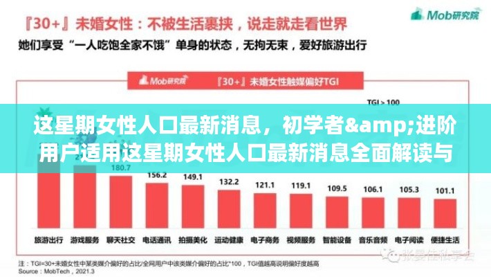 这星期女性人口最新消息解读与深度了解指南，初学者与进阶用户适用