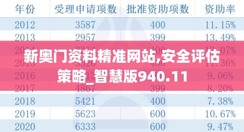 新奥门资料精准网站,安全评估策略_智慧版940.11