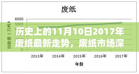 废纸市场深度解析，历史上的11月10日与废纸最新走势