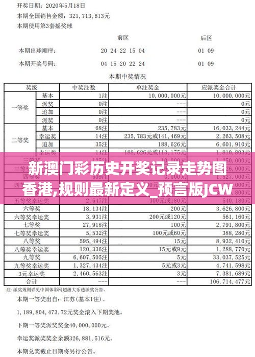 新澳门彩历史开奖记录走势图香港,规则最新定义_预言版JCW795.17