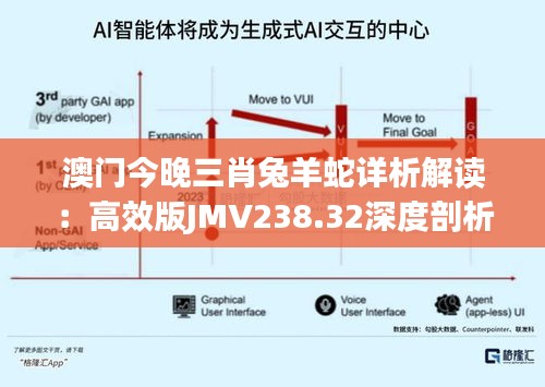 澳门今晚三肖兔羊蛇详析解读：高效版JMV238.32深度剖析