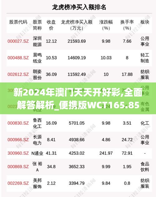 新2024年澳门天天开好彩,全面解答解析_便携版WCT165.85