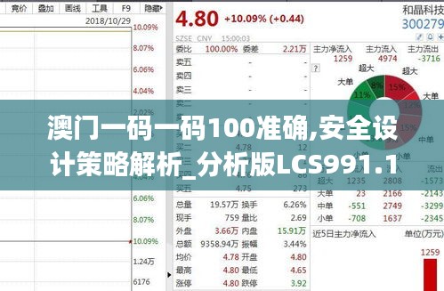 澳门一码一码100准确,安全设计策略解析_分析版LCS991.18