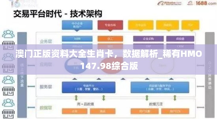 澳门正版资料大全生肖卡，数据解析_稀有HMO147.98综合版