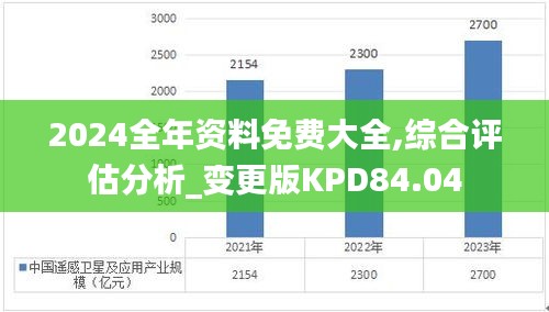 2024全年资料免费大全,综合评估分析_变更版KPD84.04