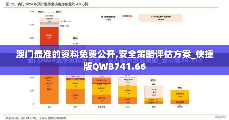 澳门最准的资料免费公开,安全策略评估方案_快捷版QWB741.66