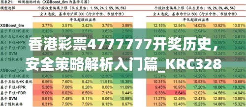 香港彩票4777777开奖历史，安全策略解析入门篇_KRC328.51