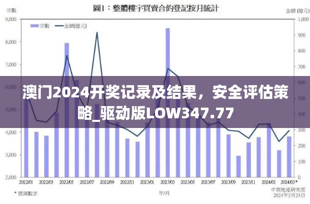 澳门2024开奖记录及结果，安全评估策略_驱动版LOW347.77