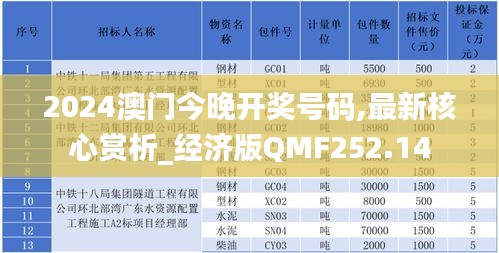 2024澳门今晚开奖号码,最新核心赏析_经济版QMF252.14