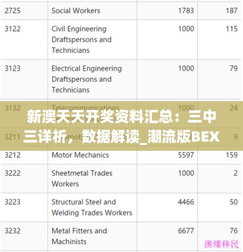 新澳天天开奖资料汇总：三中三详析，数据解读_潮流版BEX430.04