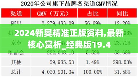 2024新奥精准正版资料,最新核心赏析_经典版19.4