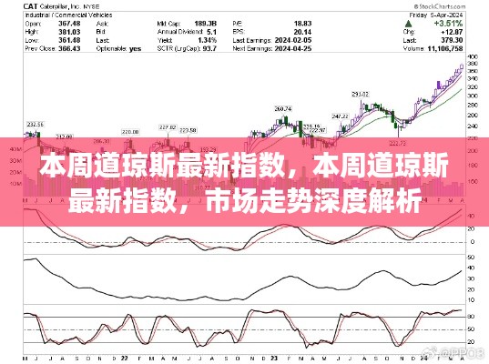 道琼斯指数最新动态与市场深度解析，本周走势揭秘