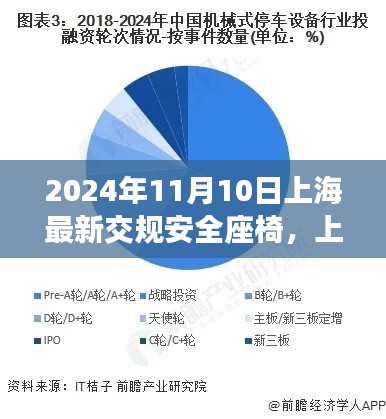 上海最新交规安全座椅深度解读，实施细节、观点分析与立场阐述