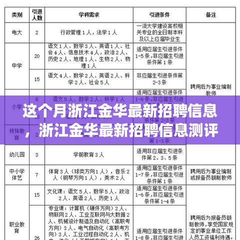 浙江金华最新招聘信息深度解析，招聘市场的优势与挑战测评报告